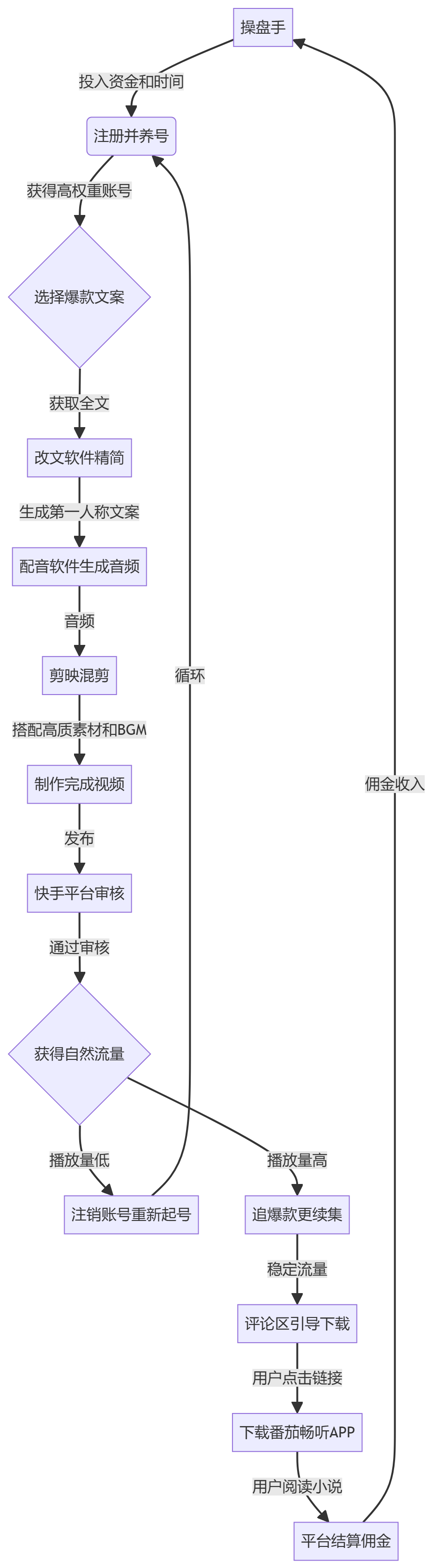 核心商业逻辑拆解